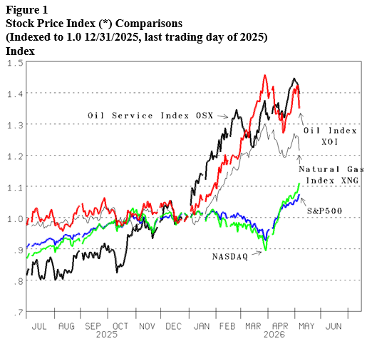 Energy Market Assessment: Consensus-beating growth + peace- oil and gas 360