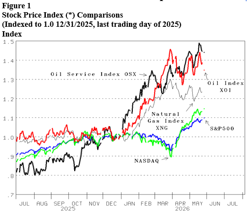 Energy Market Assessment: The climate is still minimizing natural gas demand- oil and gas 360
