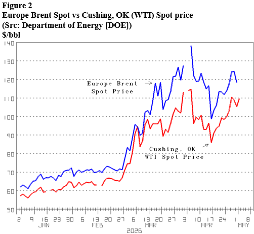 Energy Market Assessment: Consensus-beating growth + peace- oil and gas 360