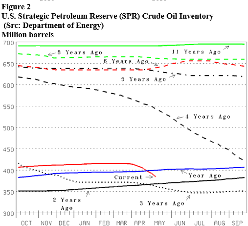 Energy Market Assessment: Freedom of When/What/How to work has us heading to more prosperity- oil and gas 360
