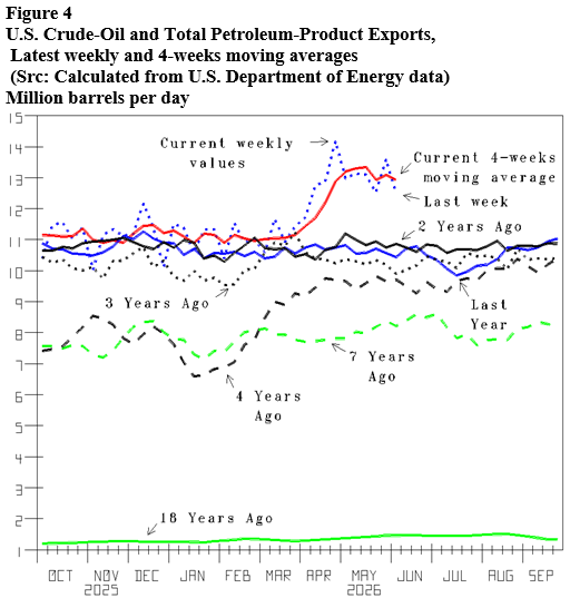 Energy Market Assessment: The fracking revolution working here & freedom growing over there- oil and gas 360