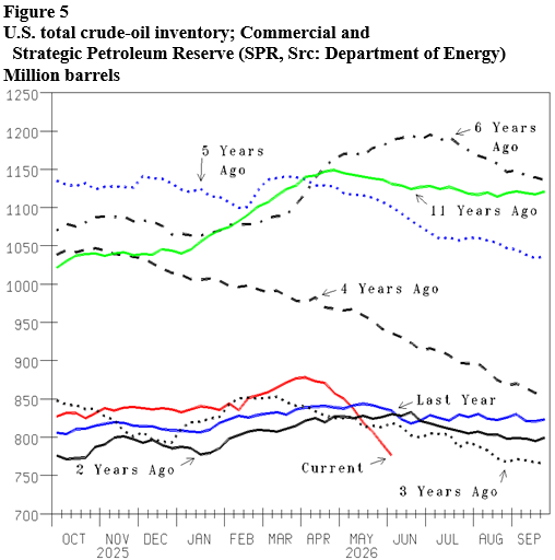 Energy Market Assessment: The fracking revolution working here & freedom growing over there- oil and gas 360