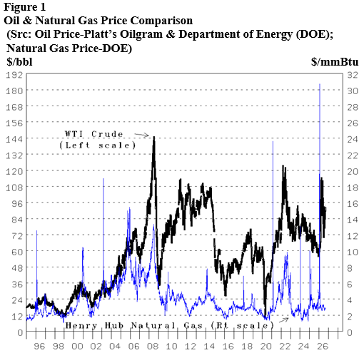 Energy Market Assessment: The U.S. now the world’s Largest Petroleum and natural gas exporter- oil and gas 360